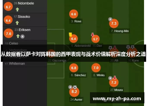 从数据看以萨卡对阵韩国的西甲表现与战术价值解析深度分析之道