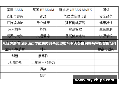从阵容深度到临场应变解析欧冠争冠成败的五大关键因素与赛程管理韧性
