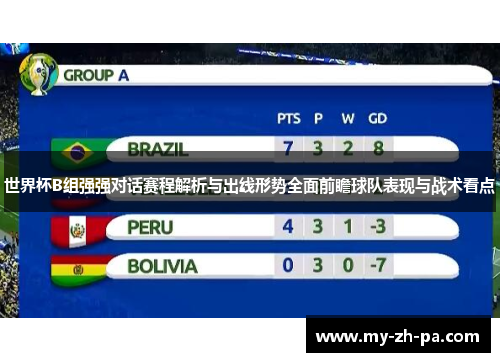 世界杯B组强强对话赛程解析与出线形势全面前瞻球队表现与战术看点