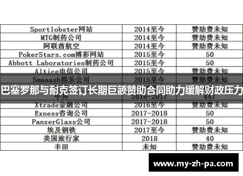 巴塞罗那与耐克签订长期巨额赞助合同助力缓解财政压力