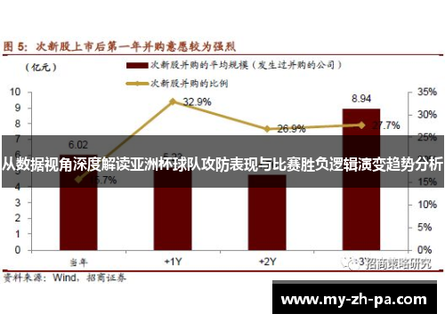 从数据视角深度解读亚洲杯球队攻防表现与比赛胜负逻辑演变趋势分析