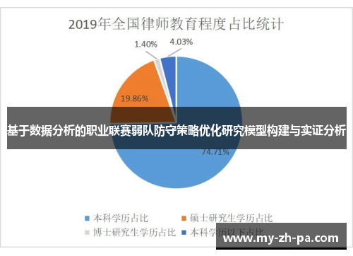基于数据分析的职业联赛弱队防守策略优化研究模型构建与实证分析
