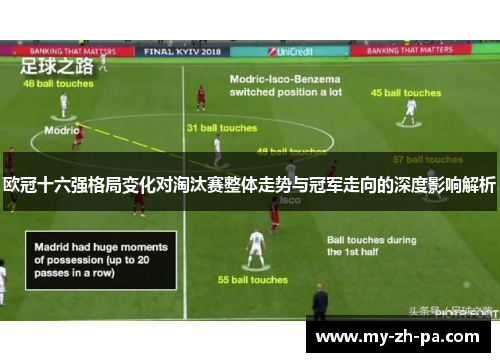 欧冠十六强格局变化对淘汰赛整体走势与冠军走向的深度影响解析 欧冠十六强格局变化对淘汰赛整体走势与冠军走向的深度影响解析